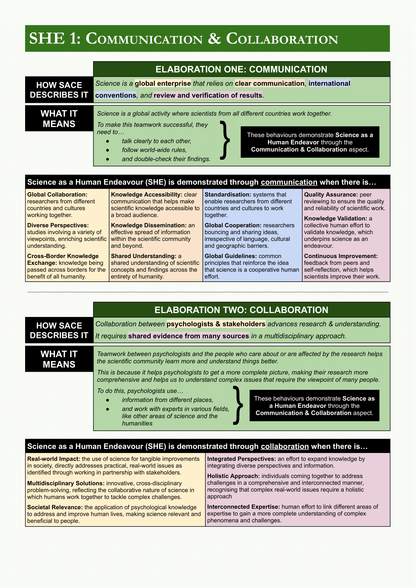 Psychology Exam Revision Guide